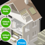 Best Password Managers (Free + Paid)