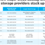 OLED vs IPS Monitors: Which Should You Buy?
