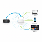 Password Manager Review (autofill + passkeys)